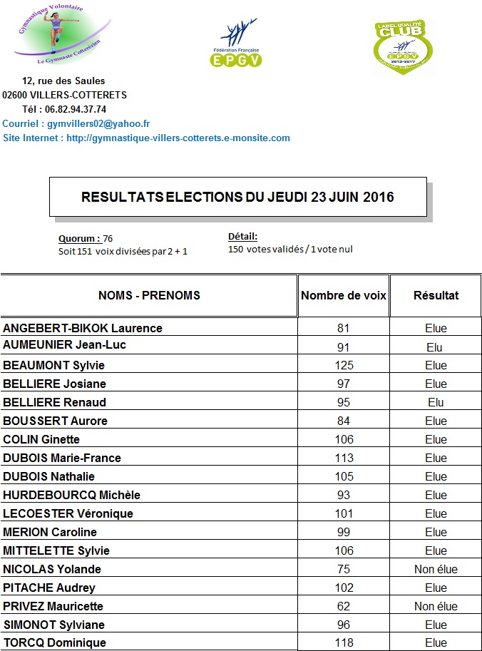 Resultats_Elections_23_06_2016